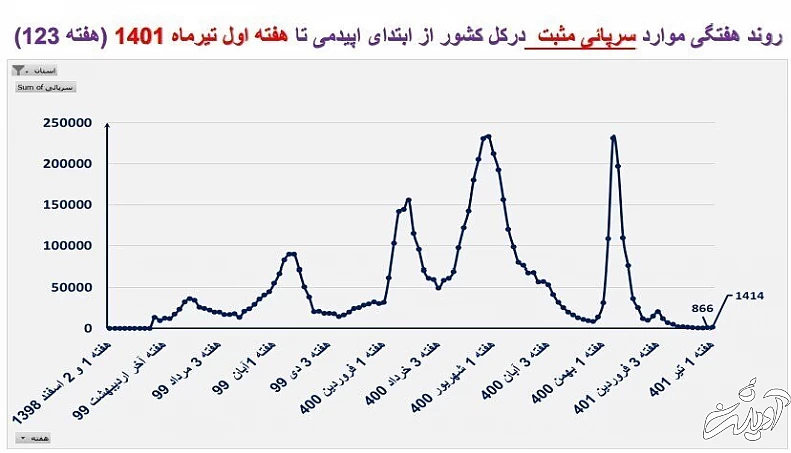 مینو محرز: از دیدن این جمعیت ماسک نزده وحشت میکنم/ پیک کرونا در شهریور